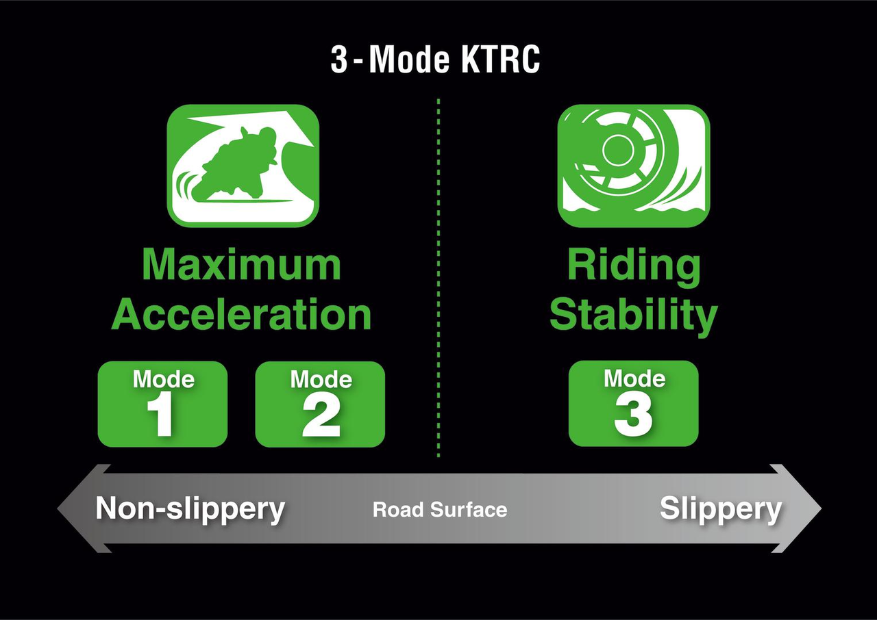 KTRC (Kawasaki Traction Control)