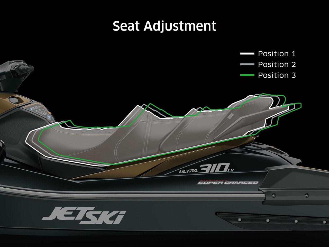 3-Position ERGO-FIT LXury Seat