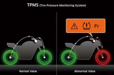 Tyre Pressure Monitoring System (TPMS)