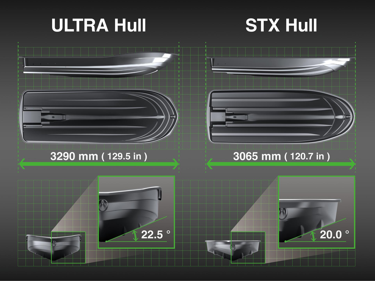 Lightweight, Compact STX Hull